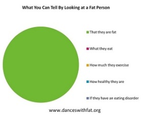 Infographic of what you can tell by looking at a fat person. Details of infographic below.
